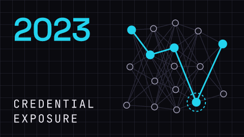 cisonews.ai incident figure: Credential exposure, 2023-12-04