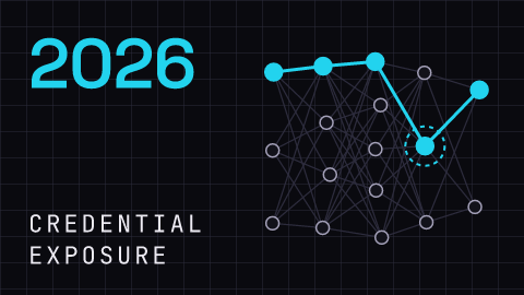 cisonews.ai incident figure: Credential exposure, 2026-10-22
